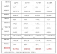 一只酸奶牛开店的成本是多少